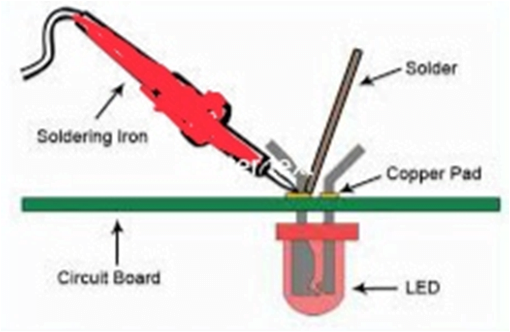 सोल्डरिंग क्या है और कितने प्रकार के होती है Soldering in Hindi