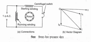 सिंगल फेज इंडक्शन मोटर